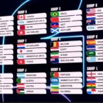 auslosung-fifa-fussball-wm-2026-alle-gruppen-deutschland